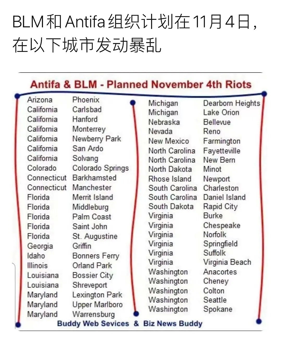 在美华人朋友圈疯传Antifa和BLM拟暴乱城市名单，各地如临大敌，国民警卫队进驻（组图） - 1