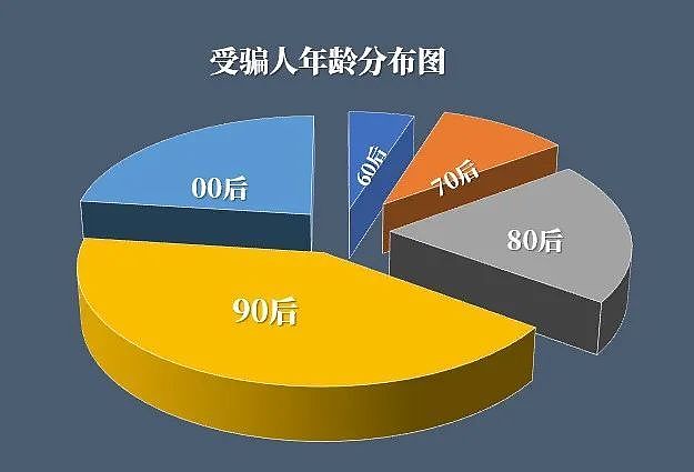 新知达人, 裸聊，8000万猛男顶不住的春药！