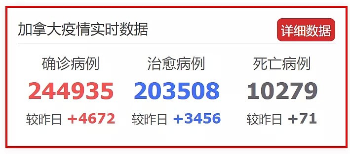 学校爆26人感染，首席卫生官呼吁戴3层口罩，加拿大设最严入境新规（组图） - 1