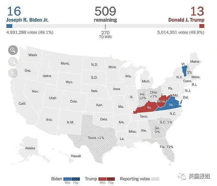 陆媒：强势翻盘打脸民调，特朗普真的要赢了（组图） - 7