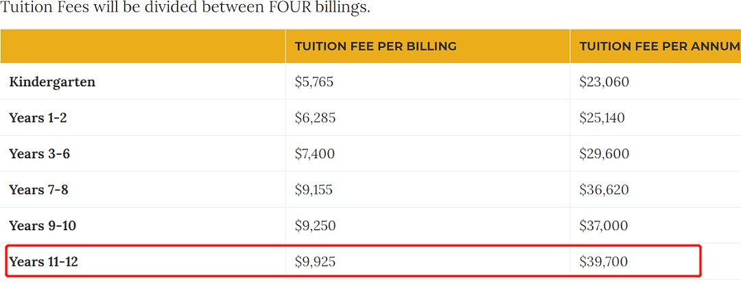 澳洲私校学费不断上涨是搞“价格欺诈”？！专家：家长仍热衷于私立教育，只因为两点原因（组图） - 2