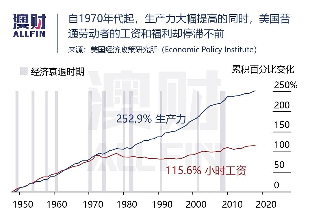 选情胶着带动股市大涨，无论谁当总统，未来“无所作为”已成定局 - 6