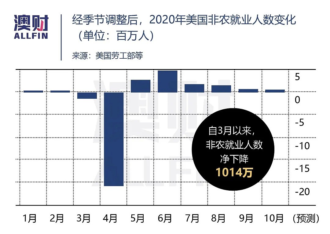 选情胶着带动股市大涨，无论谁当总统，未来“无所作为”已成定局 - 3