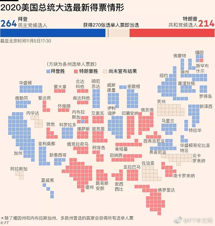 拜登逆袭：如果他当美国总统，会利好中国吗？（组图） - 2