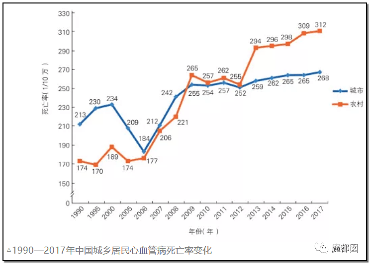 心脏支架竟可从1万3降到700！到底是谁在吸中国老百姓的血汗钱？（组图） - 3