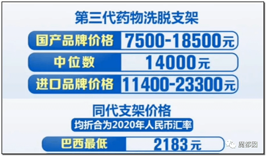 心脏支架竟可从1万3降到700！到底是谁在吸中国老百姓的血汗钱？（组图） - 5