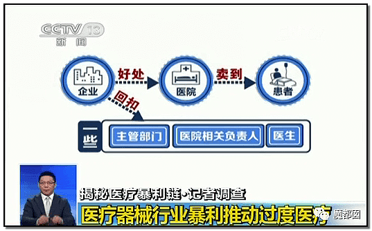 心脏支架竟可从1万3降到700！到底是谁在吸中国老百姓的血汗钱？（组图） - 32