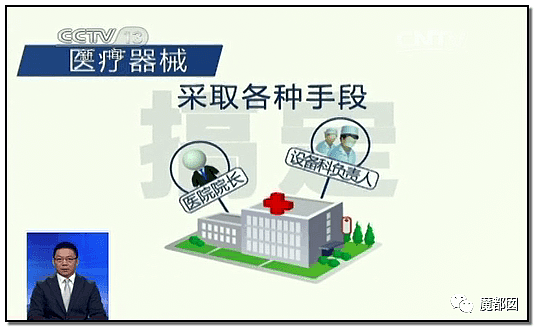 心脏支架竟可从1万3降到700！到底是谁在吸中国老百姓的血汗钱？（组图） - 49