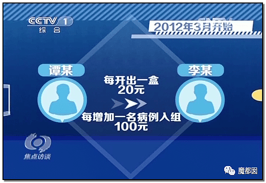 心脏支架竟可从1万3降到700！到底是谁在吸中国老百姓的血汗钱？（组图） - 60