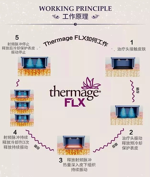 “名媛团”花钱拼护士，连病也看不起？原来她们都在学明星做这个项目，现在风靡澳洲仅需5折！ - 20