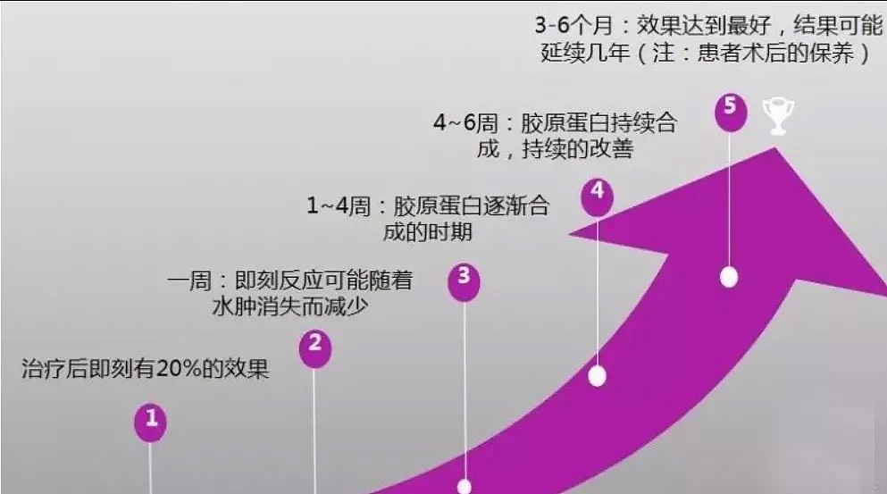 “名媛团”花钱拼护士，连病也看不起？原来她们都在学明星做这个项目，现在风靡澳洲仅需5折！ - 31