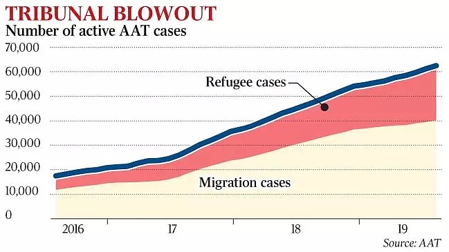 澳移民局审核愈发严格，致拒签率上升！不可不知的签证难题解决办法都在这里（组图） - 1