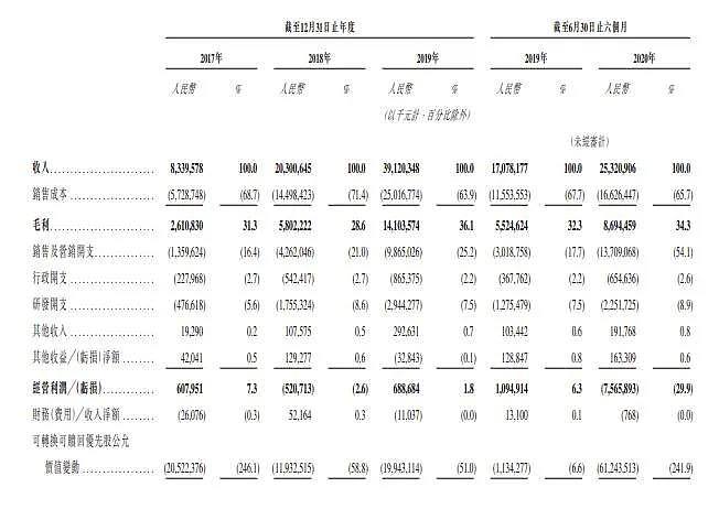 收入两年翻四倍，快手凭什么？ - 2