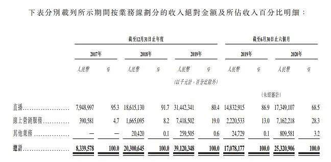 收入两年翻四倍，快手凭什么？ - 3