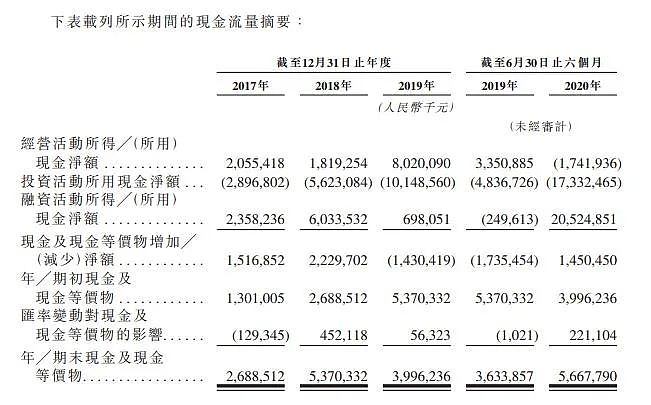 收入两年翻四倍，快手凭什么？ - 6