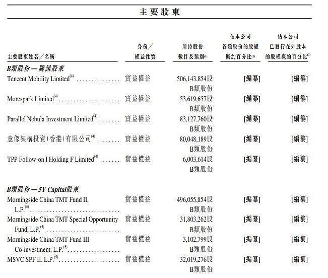 收入两年翻四倍，快手凭什么？ - 7