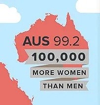单身原因找到了！澳洲各大学男女生比例揭晓，悉尼这所大学女生全澳最少（组图） - 8