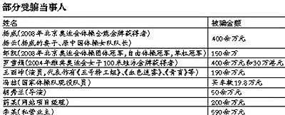 电信诈骗年底又要冲业绩？明星或成主要“客户”，有女星被骗走800万（组图） - 17