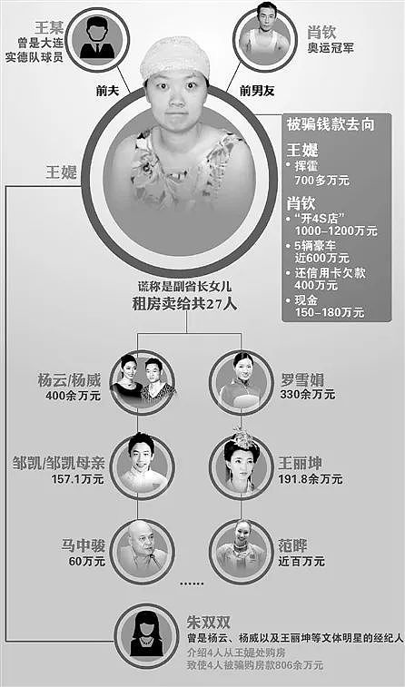 电信诈骗年底又要冲业绩？明星或成主要“客户”，有女星被骗走800万（组图） - 21