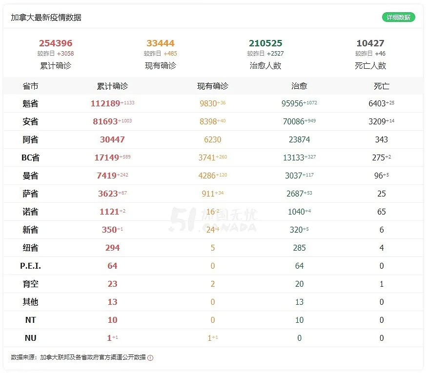 中国留学生亲述接种新冠疫苗经历！网友却吵翻：根本没用，小白鼠（组图） - 1