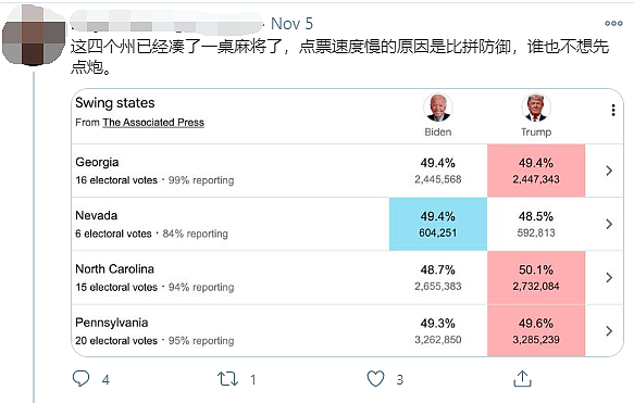 拜登当选美国新总统？特朗普拒接受！大选版《复仇者联盟》亮了（组图） - 27