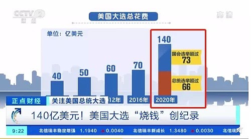 拜登获胜，特朗普支持者当街抗议爆发肢体冲突！最可怕的事情可能才刚刚开始…（组图） - 4