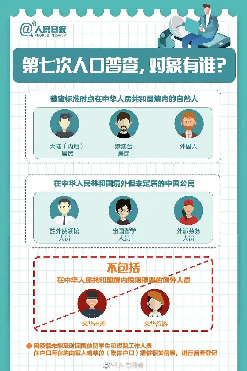 中国留学生注意！中国第七次人口普查开始，这些海外华人或被注销户籍，没PR也中招（视频/组图） - 3