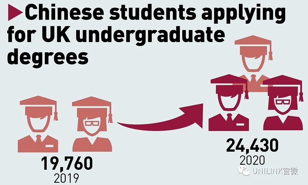 澳专家建议对华开放边境！中国留学生人数下降20%，澳洲慌了：再不开国门留学生就跑了...（组图） - 1