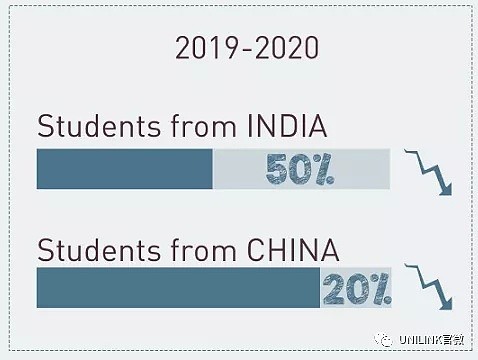 澳专家建议对华开放边境！中国留学生人数下降20%，澳洲慌了：再不开国门留学生就跑了...（组图） - 5