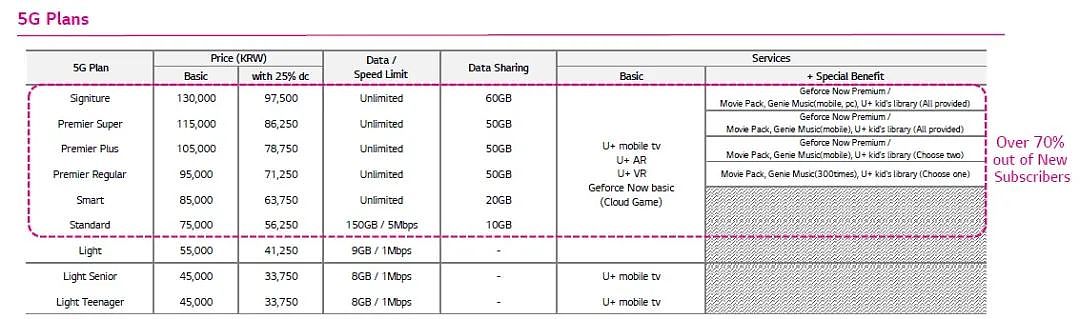 “用了5G 肠子悔青”？这个国家大量用户重返4G（图） - 4