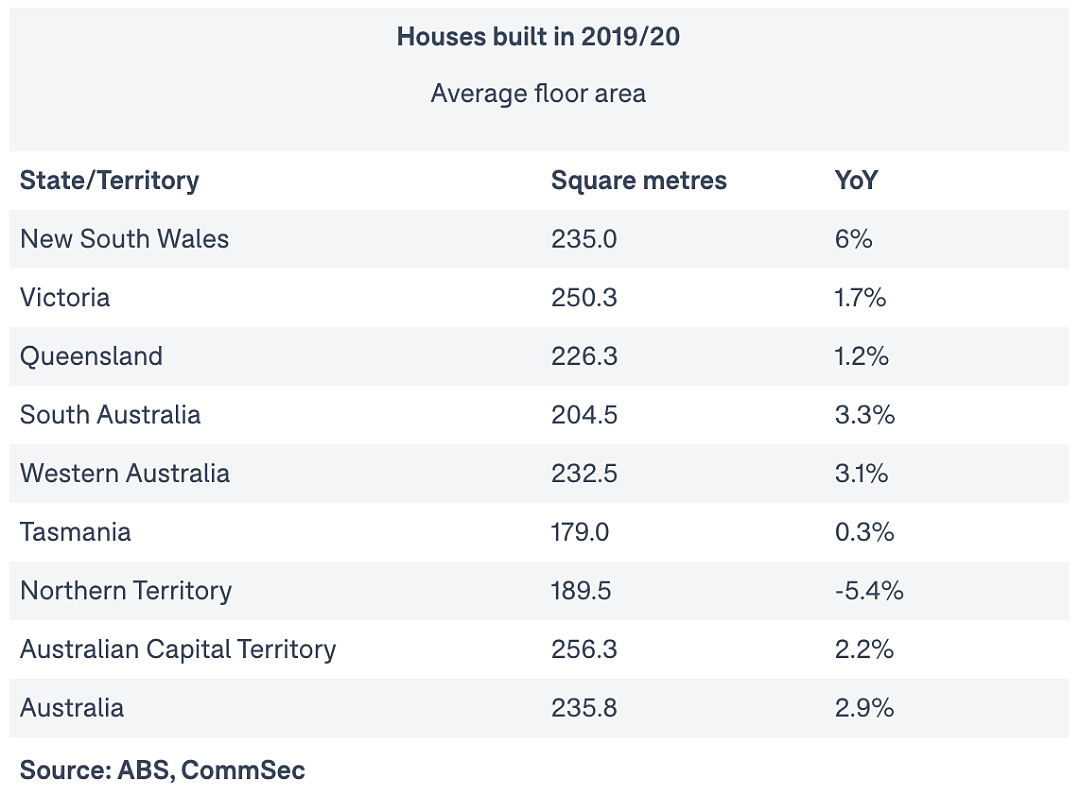 当下的澳洲市场青睐面积更大的住房 - 3