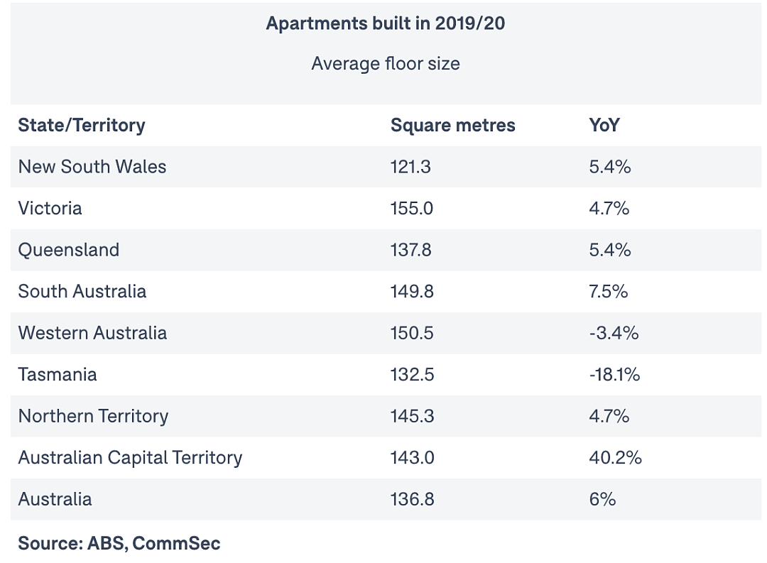 当下的澳洲市场青睐面积更大的住房 - 4