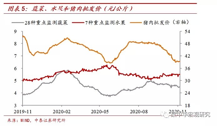 猪肉降价带动，CPI时隔42个月首回“0时代”，需要担心通缩吗？ - 4