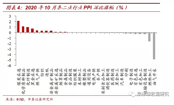 猪肉降价带动，CPI时隔42个月首回“0时代”，需要担心通缩吗？ - 5