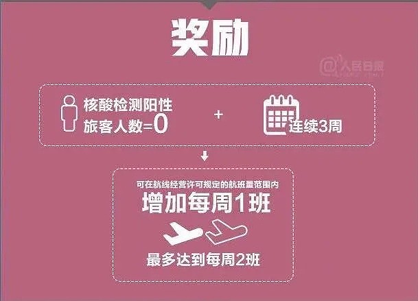 中美航班或首次熔断！国航CA988天津确诊病例9例，洛杉矶回深圳CA770将无限期暂停（组图） - 3