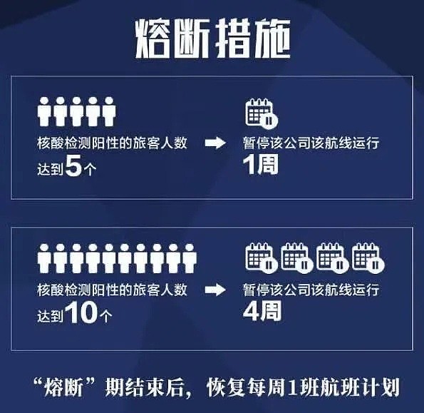 中美航班或首次熔断！国航CA988天津确诊病例9例，洛杉矶回深圳CA770将无限期暂停（组图） - 2