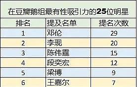 【情感】张雨绮为他出轨，李冰冰爱他十年：47岁的他，太骚了！（组图） - 36