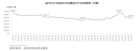 中国洗衣液老大蓝月亮IPO获批，高瓴张磊当年看中了什么？ - 12