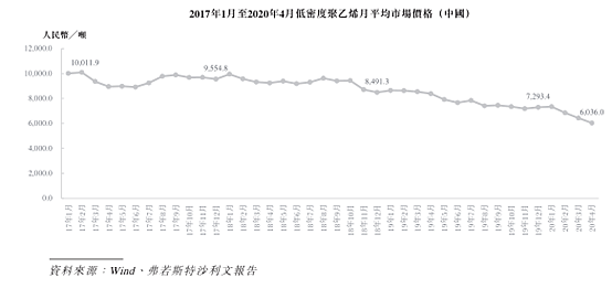 中国洗衣液老大蓝月亮IPO获批，高瓴张磊当年看中了什么？ - 13