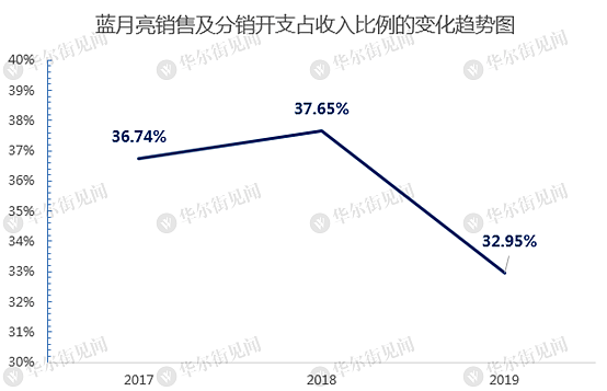 中国洗衣液老大蓝月亮IPO获批，高瓴张磊当年看中了什么？ - 14