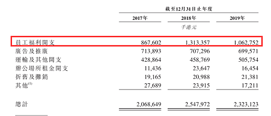 中国洗衣液老大蓝月亮IPO获批，高瓴张磊当年看中了什么？ - 15