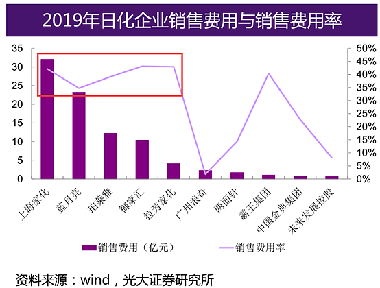 中国洗衣液老大蓝月亮IPO获批，高瓴张磊当年看中了什么？ - 20