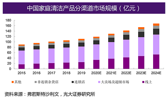 中国洗衣液老大蓝月亮IPO获批，高瓴张磊当年看中了什么？ - 21