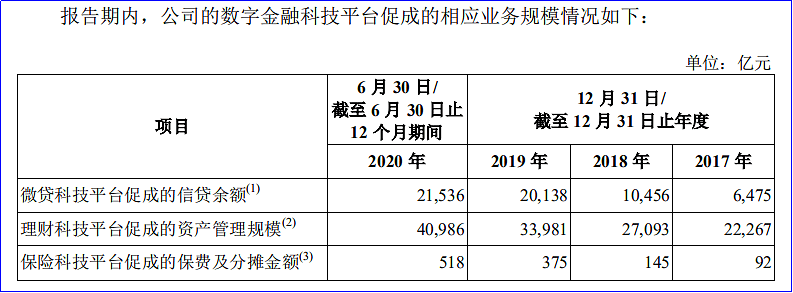 金融科技大变局！网贷新规冲击下，花呗、借呗和白条们出路何在？ - 1