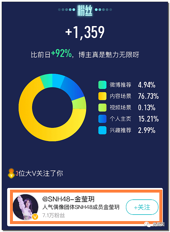 骗P、C粉、X骚扰爱豆…千万粉丝大V惨遭扒皮+全网唾骂！（组图） - 23