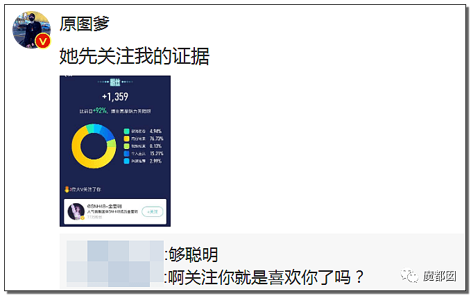 骗P、C粉、X骚扰爱豆…千万粉丝大V惨遭扒皮+全网唾骂！（组图） - 33