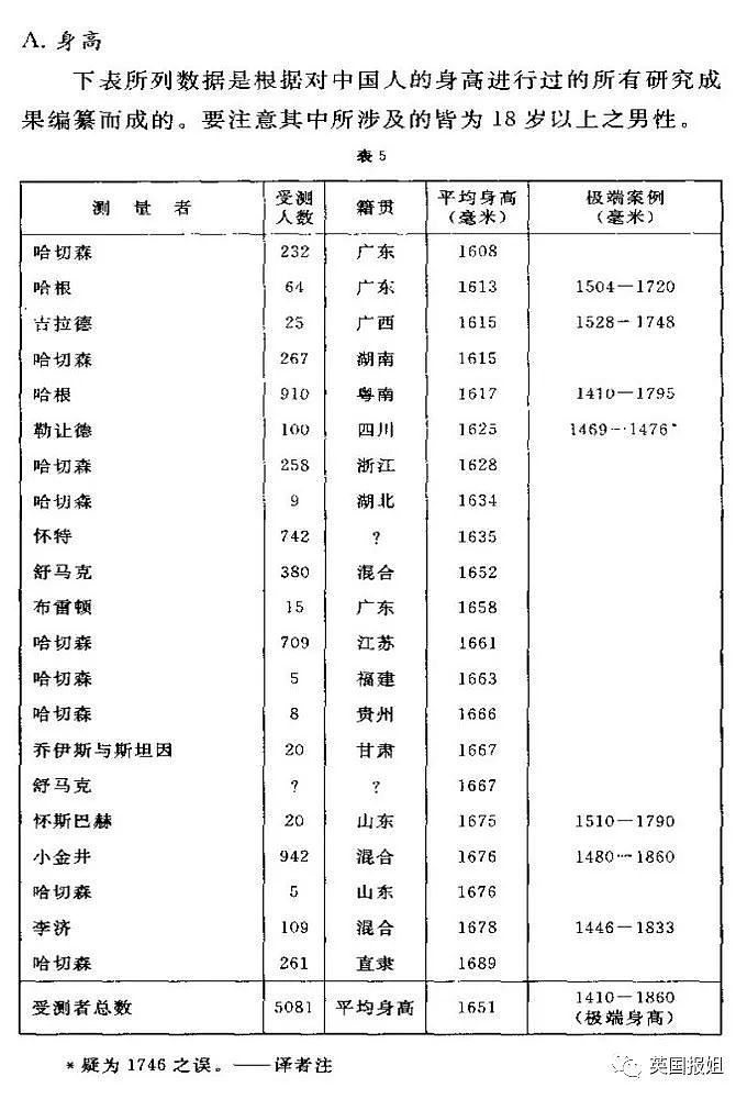中国人比白人矮，连日本都不如？2020年了，别再被谣言洗脑（组图） - 14