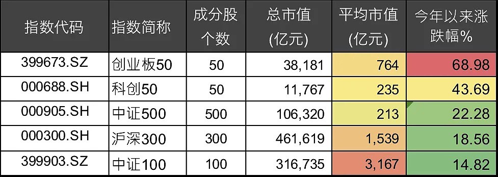 科创板全民投资的时代来了 - 1