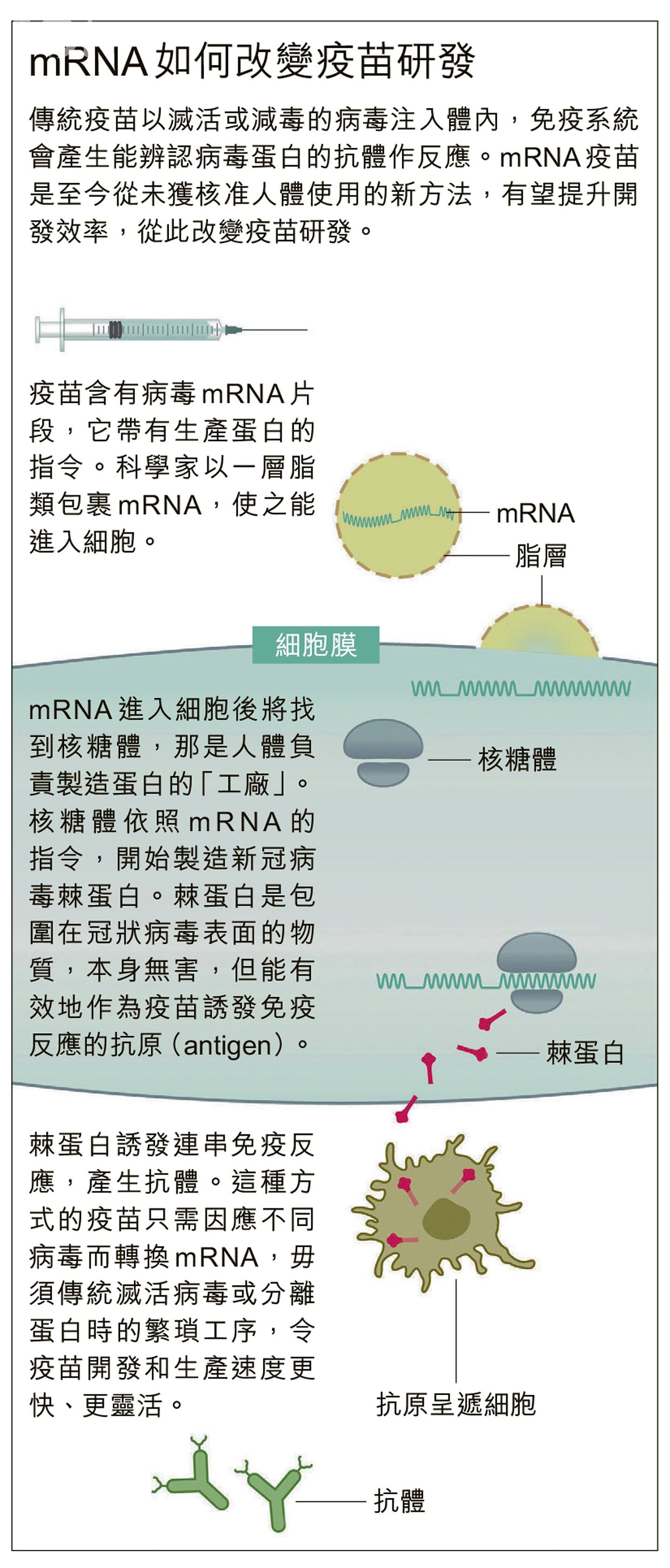 （香港01製造）