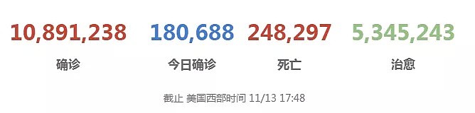 日增18万，创新高！美国这些地方2次封城+方舱重开（组图） - 2